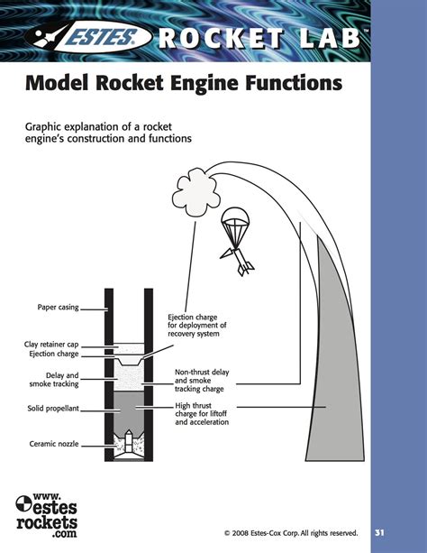 largest model rocket engine|model rocket engine power chart.